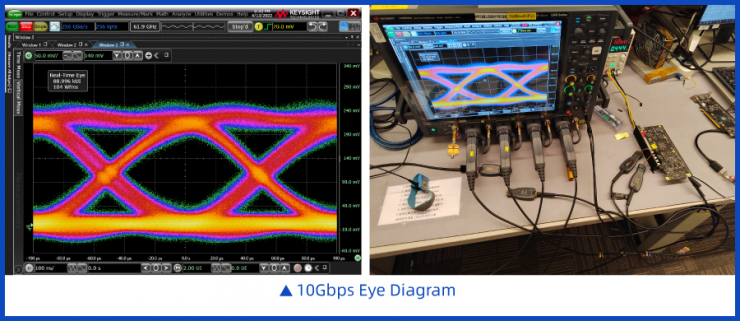 10Gbps！全球最強(qiáng)LPDDR5/5X IP成功量產(chǎn)