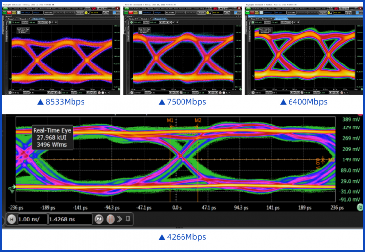 10Gbps！全球最強(qiáng)LPDDR5/5X IP成功量產(chǎn)