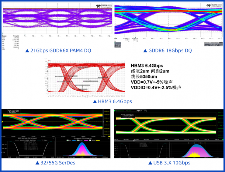 10Gbps！全球最強(qiáng)LPDDR5/5X IP成功量產(chǎn)