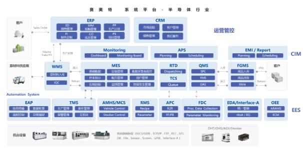 賽美特完成5.4億元融資,打造國產(chǎn)全自動制造軟件解決方案