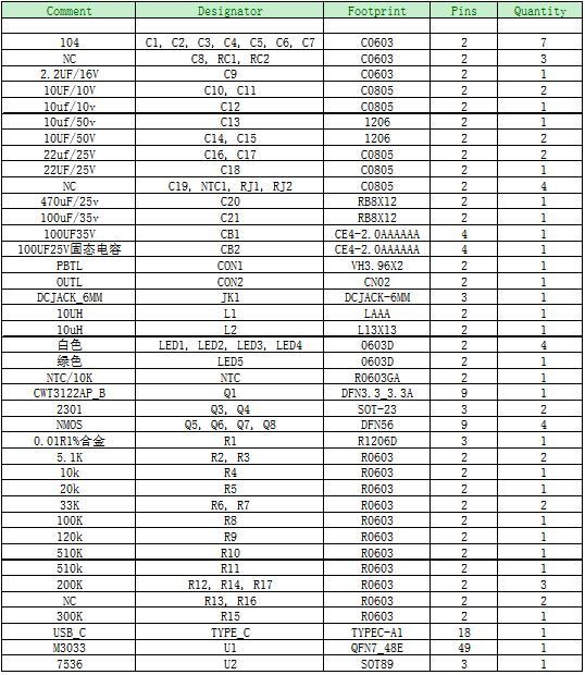 M3033 內(nèi)置PD2.0/QC2.0快充協(xié)議2-7串多節(jié)升降壓鋰電充電IC方案