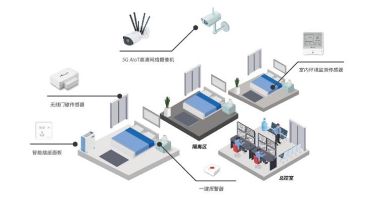 星縱智能5G AIoT高清網(wǎng)絡(luò)攝像機，展示5G和LoRaWAN? 融合潛力