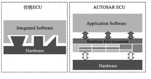 杰發(fā)科技首款支持AUTOSAR車規(guī)MCU亮相AUTOSAR中國(guó)日