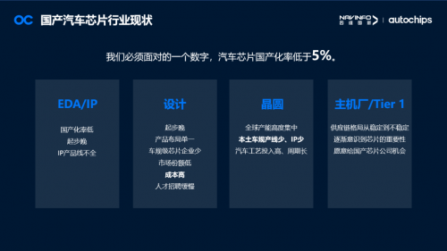 四維圖新梁永杰:汽車芯片產業(yè)鏈應把握時代機遇 共同打造芯片生態(tài)