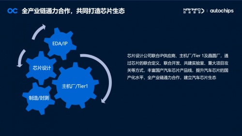 四維圖新梁永杰:汽車芯片產業(yè)鏈應把握時代機遇 共同打造芯片生態(tài)