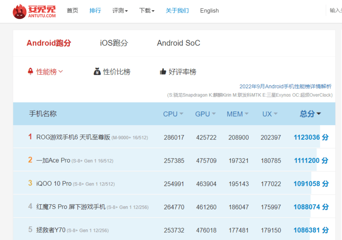 Arm X3加上Immortalis G715簡直無敵，傳天璣9200常溫下跑分直破126萬