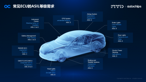 杰發(fā)科技攜全產(chǎn)品線亮相2022深圳國際電子展