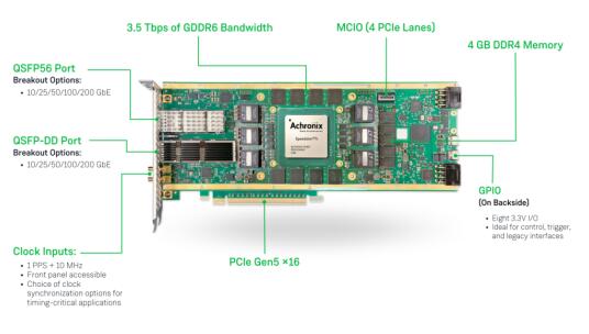 采用CEM插卡模式的VectorPath?加速卡在業(yè)內(nèi)率先通過PCIe Gen5 x1632 GT/s認(rèn)證