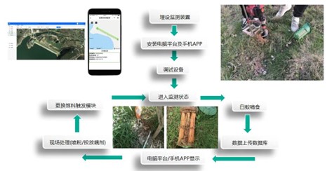 鼎昆科技利用Semtech的LoRa?器件為文物古建打造白蟻自動化監(jiān)測預(yù)警系統(tǒng)