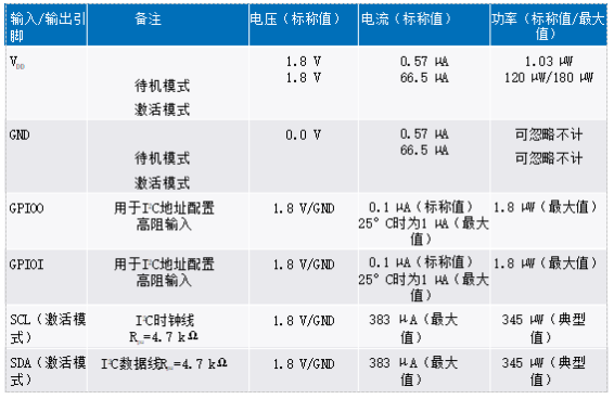 可穿戴溫度傳感器應(yīng)用的剛?cè)峤Y(jié)合電路設(shè)計考慮因素