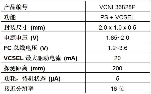 Vishay推出新款全集成超小型接近傳感器，待機(jī)電流低至5 μA