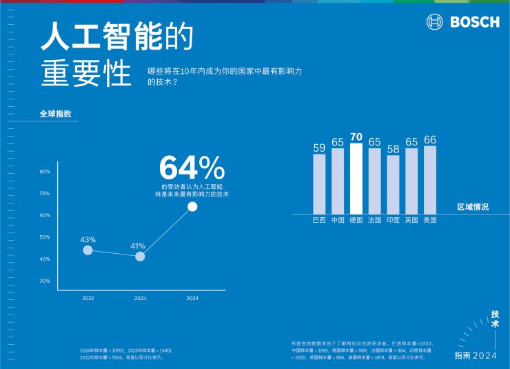 博世與微軟攜手探索生成式人工智能應用新領域：更安全的道路行駛