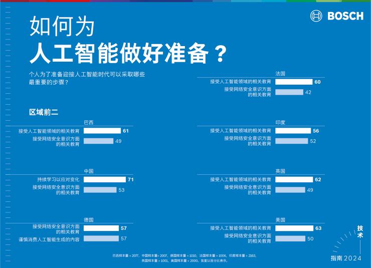 博世與微軟攜手探索生成式人工智能應用新領域：更安全的道路行駛