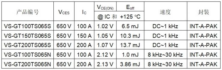 Vishay推出采用改良設(shè)計的INT-A-PAK封裝IGBT功率模塊，降低導(dǎo)通和開關(guān)損耗