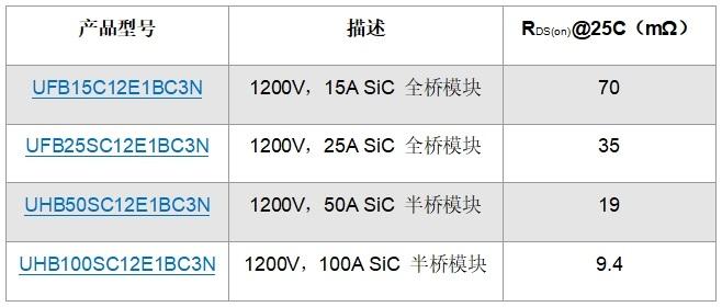 Qorvo?推出緊湊型E1B封裝的1200V SiC模塊