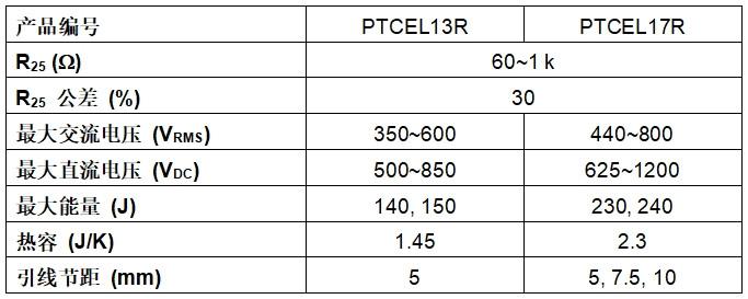 Vishay推出的新款浪涌限流PTC熱敏電阻可提高有源充放電電路性能