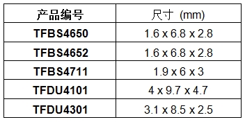 Vishay推出升級版TFBS4xx和TFDU4xx系列紅外收發(fā)器模塊，延長鏈路距離，提高抗ESD可靠性