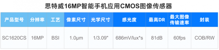 思特威推出1600萬像素手機(jī)圖像傳感器新品SC1620CS