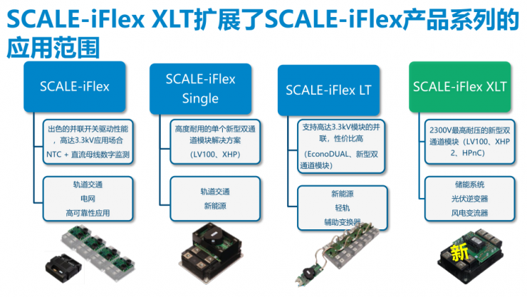 SCALE-iFlex家族再添一員，PI全新門極驅(qū)動器可使變換器功率提高30%