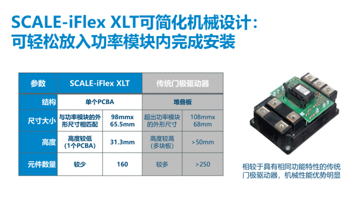 SCALE-iFlex家族再添一員，PI全新門極驅(qū)動器可使變換器功率提高30%