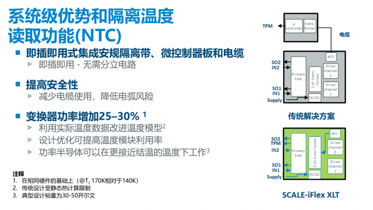 SCALE-iFlex家族再添一員，PI全新門極驅(qū)動器可使變換器功率提高30%