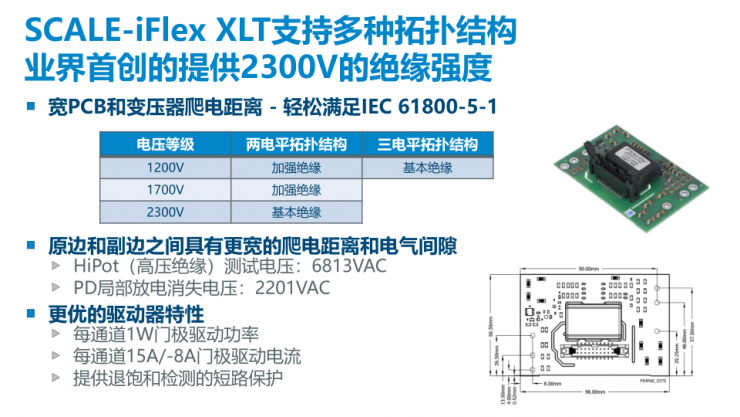 SCALE-iFlex家族再添一員，PI全新門極驅(qū)動器可使變換器功率提高30%