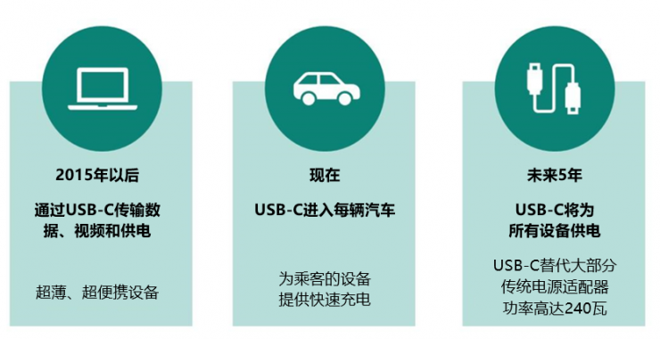 如何實(shí)現(xiàn)最大化供電？聚焦最高供電能力240瓦的USB供電參考設(shè)計(jì)方案