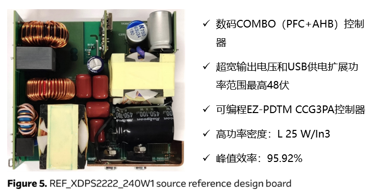 如何實(shí)現(xiàn)最大化供電？聚焦最高供電能力240瓦的USB供電參考設(shè)計(jì)方案