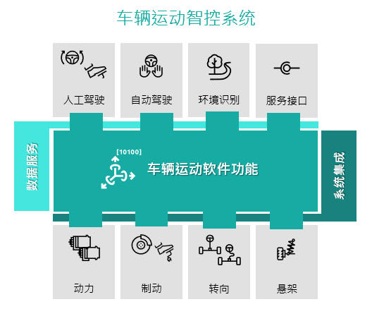 算法正當時：博世車輛運動智控系統(tǒng)革新駕乘體驗