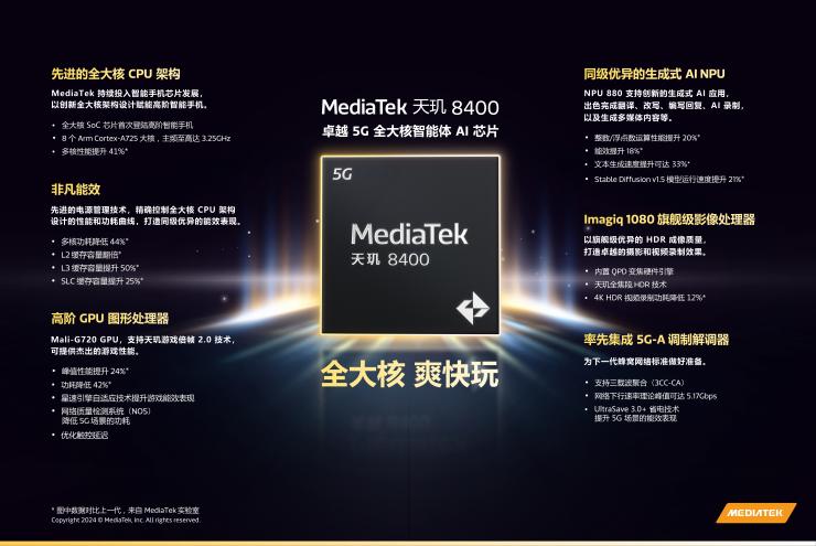 一圖看懂MediaTek天璣8400