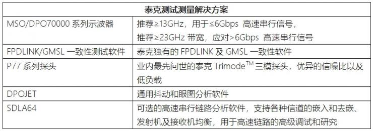 智能汽車通信的主動脈：GMSL與FPD-LINK技術(shù)及測試要點