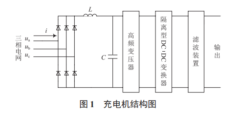 電動(dòng)汽車充電諧波對(duì)并網(wǎng)型微電網(wǎng)的影響與抑制補(bǔ)償方法研究