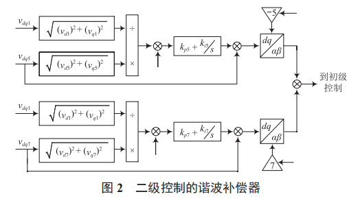 電動(dòng)汽車充電諧波對(duì)并網(wǎng)型微電網(wǎng)的影響與抑制補(bǔ)償方法研究