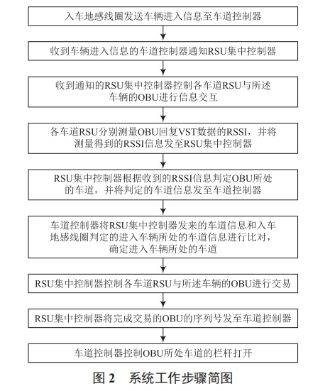 一種降低鄰道干擾的不停車收費系統(tǒng)