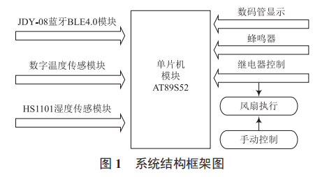 嬰兒床智能風(fēng)扇