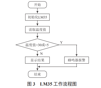 基于 Arduino 和 WiFi 的溫室監(jiān)控系統(tǒng)