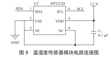 基于 LoRa 的溫濕度監(jiān)測節(jié)點設(shè)計