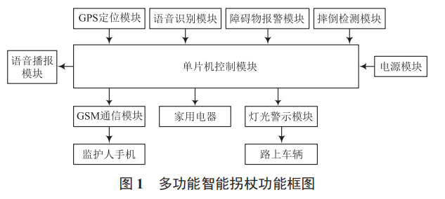 基于單片機的多功能智能拐杖設(shè)計