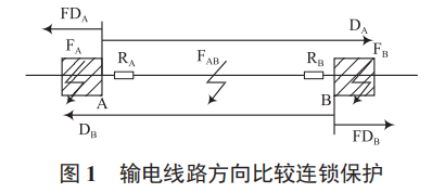 繼電保護的風險評估