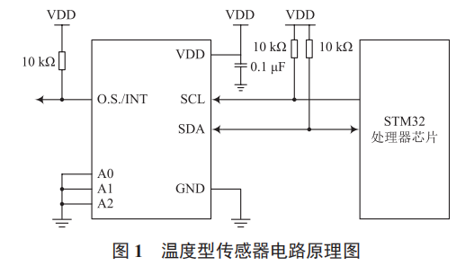 基于 MEMS 技術(shù)的智能感知節(jié)點(diǎn)單元設(shè)計(jì)