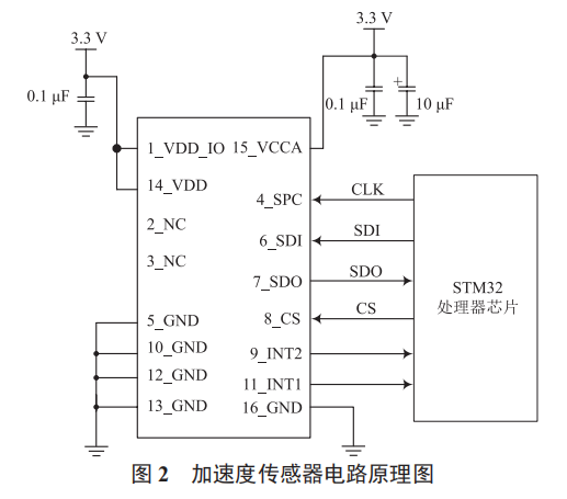 基于 MEMS 技術(shù)的智能感知節(jié)點(diǎn)單元設(shè)計(jì)