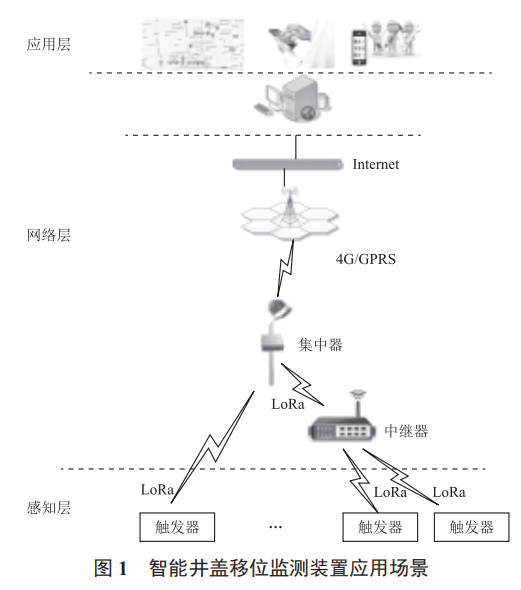 基于 LoRa 的井蓋安全監(jiān)測(cè)系統(tǒng)設(shè)計(jì)與實(shí)現(xiàn)