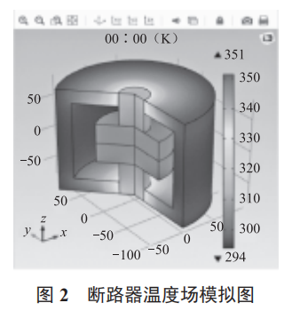 基于 ZigBee 技術(shù)的配電柜火災監(jiān)控系統(tǒng)設(shè)計