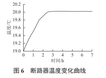 基于 ZigBee 技術(shù)的配電柜火災監(jiān)控系統(tǒng)設(shè)計