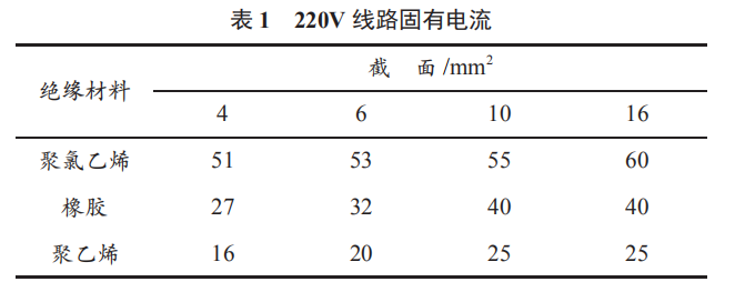 基于 ZigBee 技術(shù)的配電柜火災監(jiān)控系統(tǒng)設(shè)計