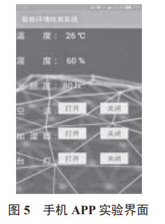 基于單片機和 WiFi 的智能室內(nèi)環(huán)境監(jiān)控系統(tǒng)設計