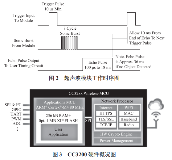 基于 CC3200 的超聲波測距