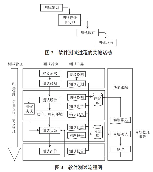 基于武警救援系統(tǒng)的軟件測試