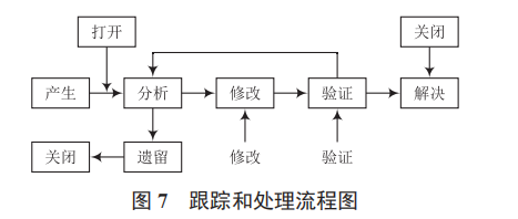 基于武警救援系統(tǒng)的軟件測試