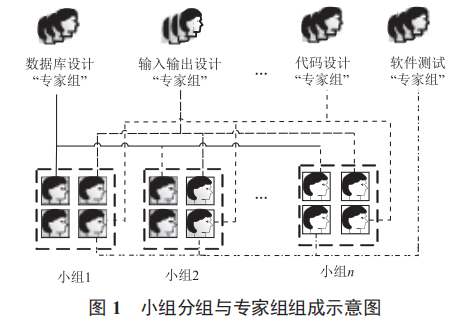 基于 Jigsaw 模式的管理信息系統(tǒng)小組項(xiàng)目實(shí)踐